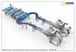 Double Slicer and Feeder Flowpack Group Packing Line DGKP-100